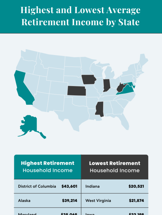 10-facts-about-the-average-income-for-retirees-in-the-us-theusastories